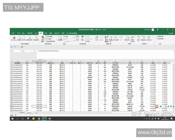武汉街舞队意识表现的数据分析与研究探讨